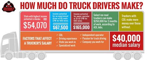 rubbish truck driver salary